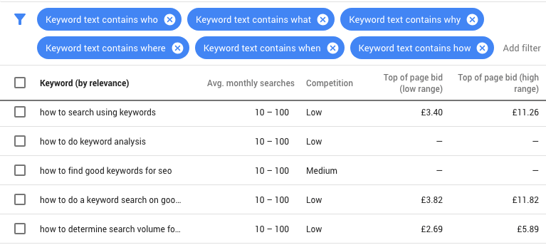 Google Ads keywords planner