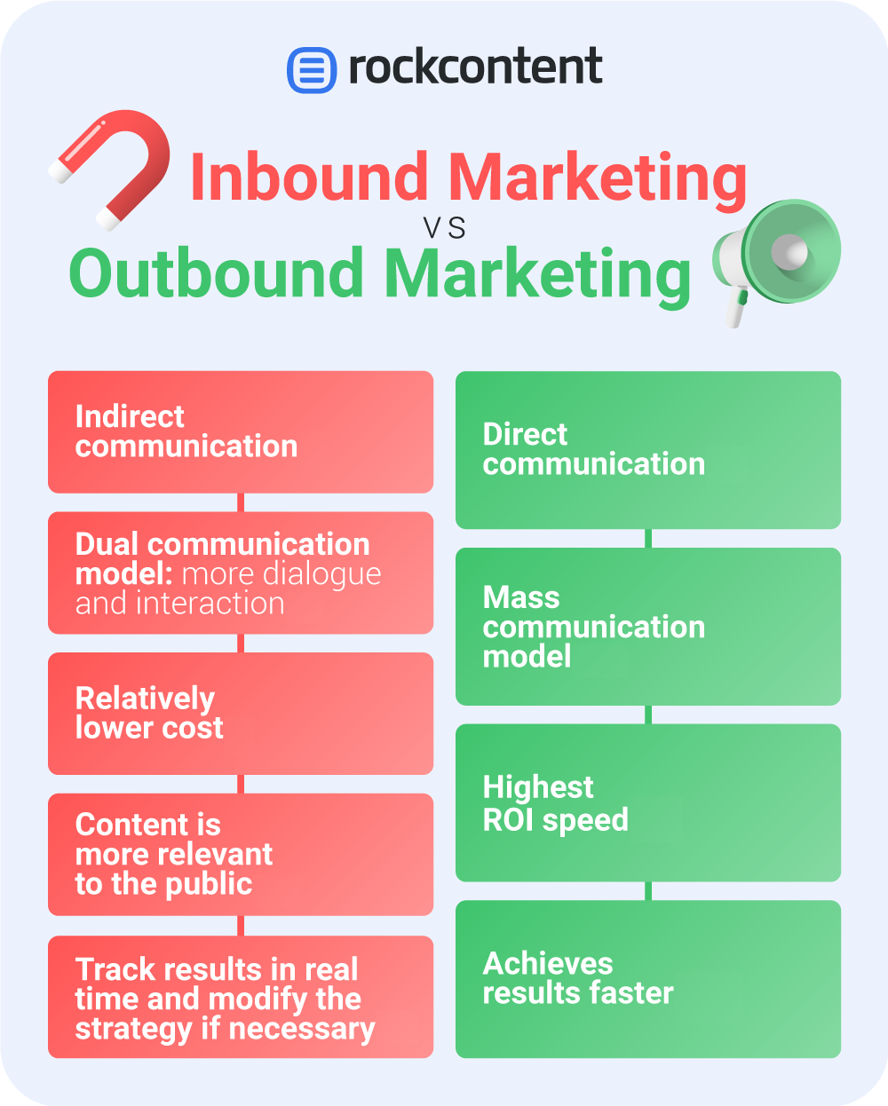Infographic with the differences between Inbound and Outbound Marketing