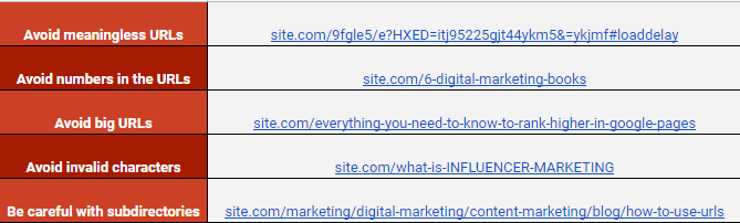 most common URL mistakes